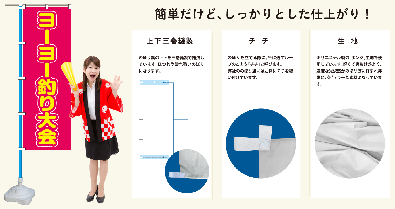 文字だけのぼり旗仕上がり図